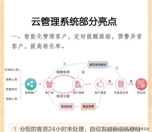 月子会所如何系统化运营管理