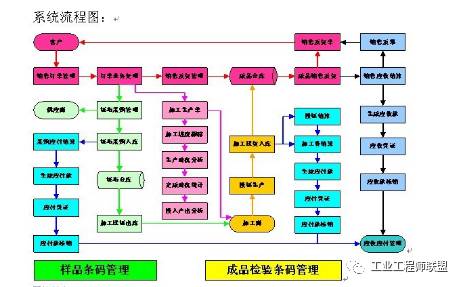 建厂攻略 如何建立工厂 建厂九大流程