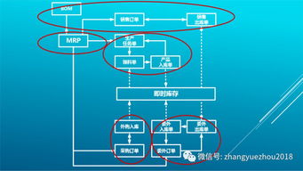 柔性制造体系 下 信息系统和组织基础保障