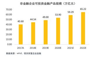 上市公司购买理财产品突破1.3万亿,企业理财市场逆势蓬勃发展,定制服务突破创新