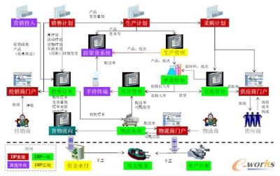 Oracle助力劲牌打造中国保健酒第一品牌_e-works手机版